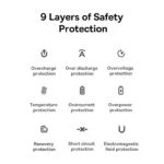 Baseus Power Bank EnerFill FC31 Digital Display Built-in Type-c & Lightning Cable 20000mAh 22.5W  Purple P10082107513-00 - Image 3